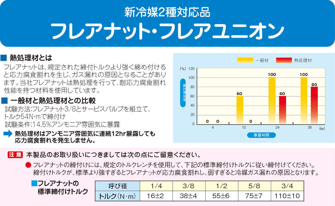 FN-2B 10個入り 因幡電工 フレアナット FN-2B 10個入り 因幡電工 適合銅管サイズ：6.35(1/4)  業務用建材・建築資材の通販サイト【ソニテック】