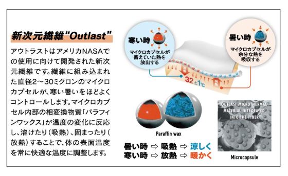 BTアウトラスト ロングスリーブ クルーネックシャツS~3L カモフラ×レッド