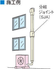 分岐ジョイント SJA
