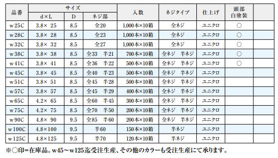 コーススレッド 小箱 ユニクロカラー(3.8×25~57) (4.2×65/75) (4.8×90)全ネジ 10BOX/ケース