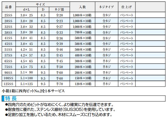 ステン足割りコース SUS305(4.5×65/75)(5.1×90/100/125)半ネジ
