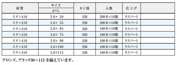 ステンレス 瓦ビス SUS410 シリコンP付(3.8×50/55) S30 (3.8×65/75/90/100/115) S50 山喜産業 業務用 建材・建築資材の通販サイト【ソニテック】