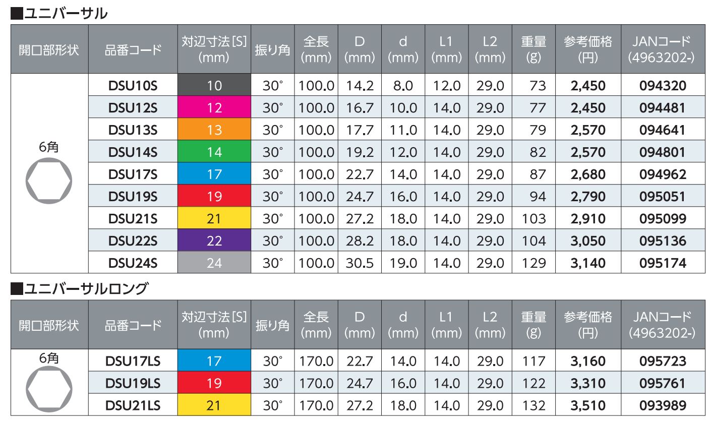 電ドルソケット ストロック18 ユニバーサルソケット 6角