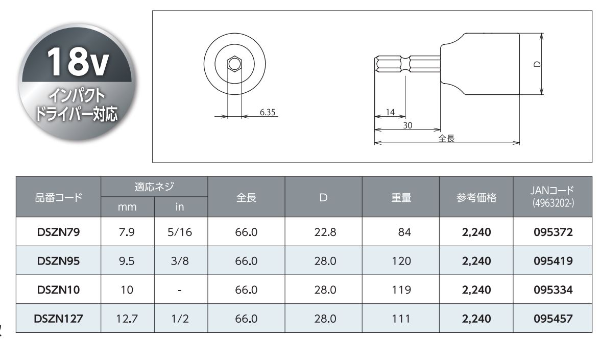 DSZN95 電ドルソケット ストロック18 全ネジ用ソケット DSZN95 ロブテックス 対応寸法(S)9.5(3/8