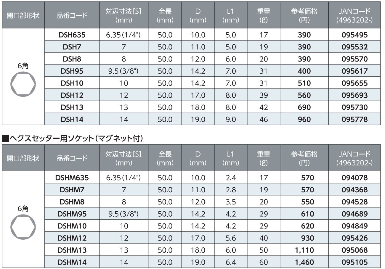 電ドルソケット ストロック18 ヘクスセッター用ソケット 6角 ロブテックス 業務用建材・建築資材の通販サイト【ソニテック】