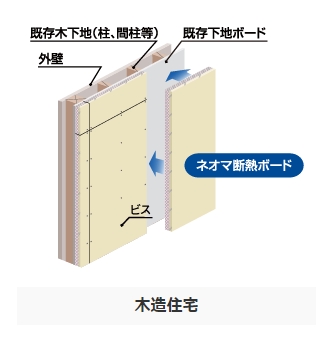 ネオマ断熱ボード Rs 25 30 910mm 10mm 業務用建材 建築資材の通販サイト ソニテック