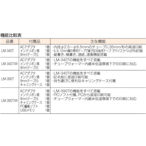 レタツイン専用インクリボンカセット