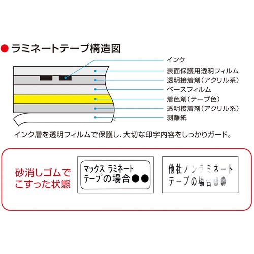 ラベルプリンタ ピーポップミニ