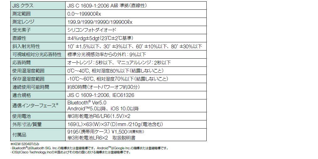 デジタル照度計 5204BT