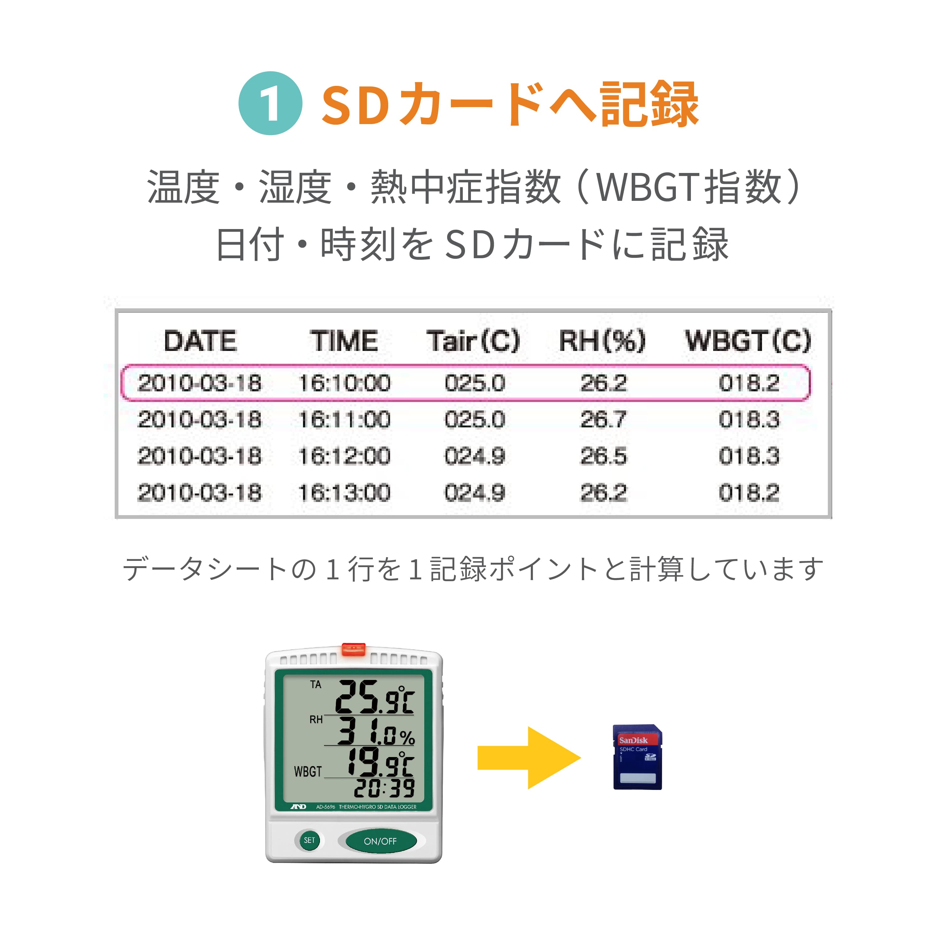 温湿度SDデーターレコーダー AD-5696 AD 業務用建材・建築資材の通販サイト【ソニテック】
