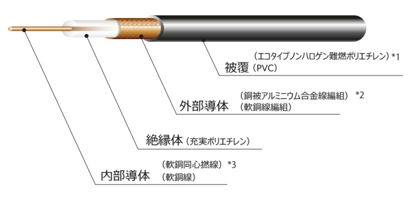 全てのアイテム ７５Ω 充実型 １．５Ｃ－２ＶS 同軸ケーブル 100ｍ巻