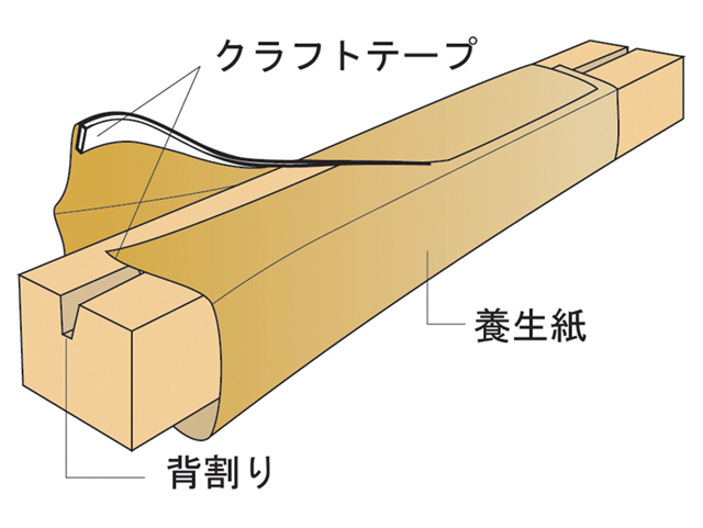 N11-001 柱養生紙 3.5～4寸用無地 エムエフ販売 約505mm×45ｍ「3.5～4寸用無地」  業務用建材・建築資材の通販サイト【ソニテック】