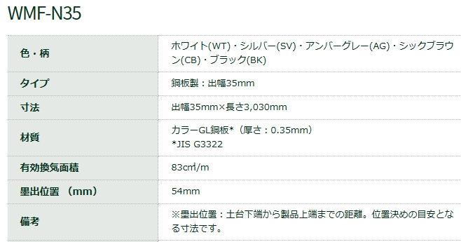 防鼠付水切り（鋼板製）WMF-N35-WT 出幅35mm×長さ3030mm ホワイト 城東テクノ 業務用建材・建築資材の通販サイト【ソニテック】