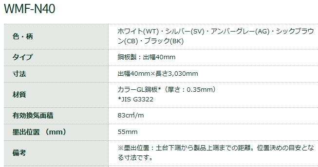 防鼠付水切り（鋼板製）WMF-N40-SV 出幅40mm×長さ3030mm シルバー 城東テクノ 業務用建材・建築資材の通販サイト【ソニテック】