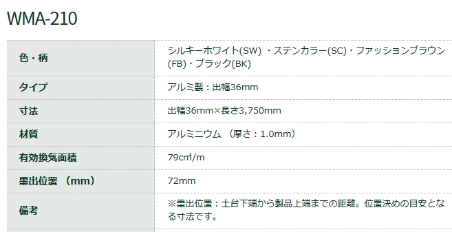 城東テクノ 防鼠付水切り(アルミ製) ブラック 出幅36mm WMA-210-BK - 1