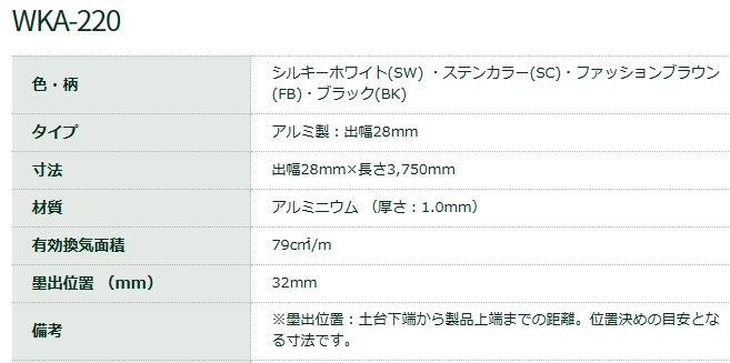 WKA-220-SW 防鼠付き通気水切り（アルミ製） WKA-220-SW 出幅28mm×長さ3750mm シルキ-ホワイト《1本入》 城東テクノ 本体：出幅28×長さ3750mm 