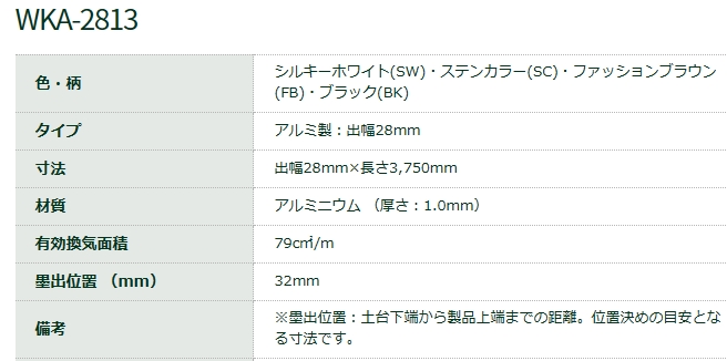 防鼠付き通気水切り（アルミ製） WKA-2813-SW 出幅28mm×長さ3750mm シルキーホワイト 城東テクノ  業務用建材・建築資材の通販サイト【ソニテック】