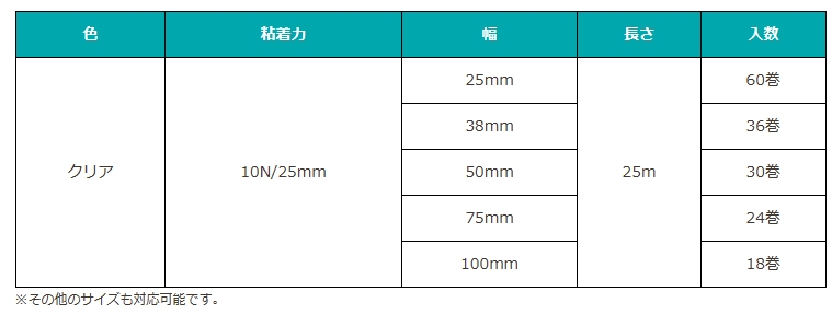 まとめ特価】エースクロスα 建築・塗装養生テープ YCL(クリア）幅50×長さ25ｍ 光洋化学 業務用建材・建築資材の通販サイト【ソニテック】