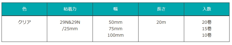 気密防水テープ 透明 両面 エースクロスSCW 20巻 50mm×20m 光洋化学 両面テープ 固定 補修 - 4