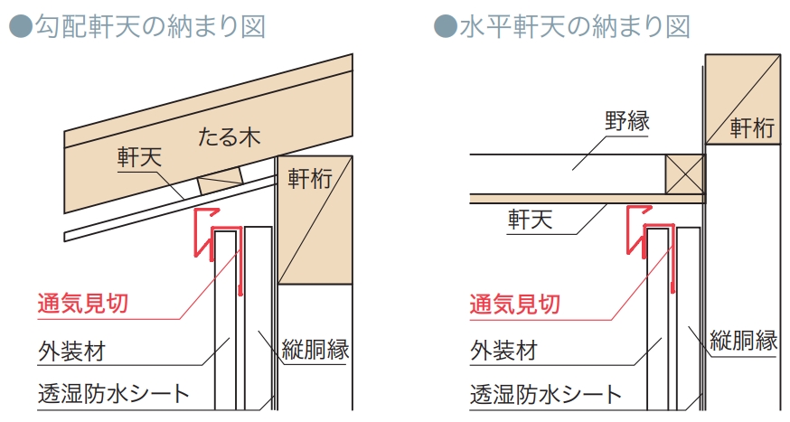 通気見切（鋼板製）外壁通気工法 FVK-415F-CB 長さ3030mm シックブラウン 城東テクノ 業務用建材・建築資材の通販サイト【ソニテック】