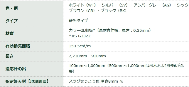 城東テクノ 鋼板製軒天換気材(軒ゼロタイプ) 長さ2730mm FV-N016F-L27-AG - 1