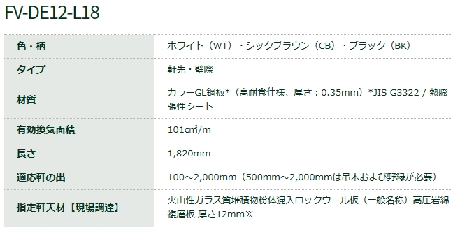 防火対応 軒天換気材(軒先・壁際タイプ)適応軒天12mm FV-DE12-L18-WT L＝1820mm ホワイト 城東テクノ  業務用建材・建築資材の通販サイト【ソニテック】