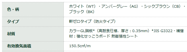 防火対応 軒天換気材(軒ゼロタイプ) FV-G016FD-L27/L18/L09-WT L2730/L1820/900mm ホワイト 城東テクノ  業務用建材・建築資材の通販サイト【ソニテック】