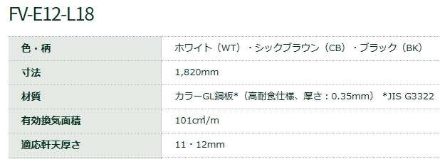 非防火 軒天換気材（軒先・壁際タイプ）適応軒天11・12mm FV-E06-L18-CB L1820mm シックブラウン 城東テクノ  業務用建材・建築資材の通販サイト【ソニテック】