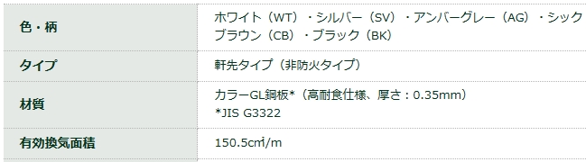 FV-N06F-L09-SV 非防火 軒天換気材（軒先タイプ） FV-N06F-L09-SV L910mm シルバ-《3本入》 城東テクノ  本体：長さ910mm