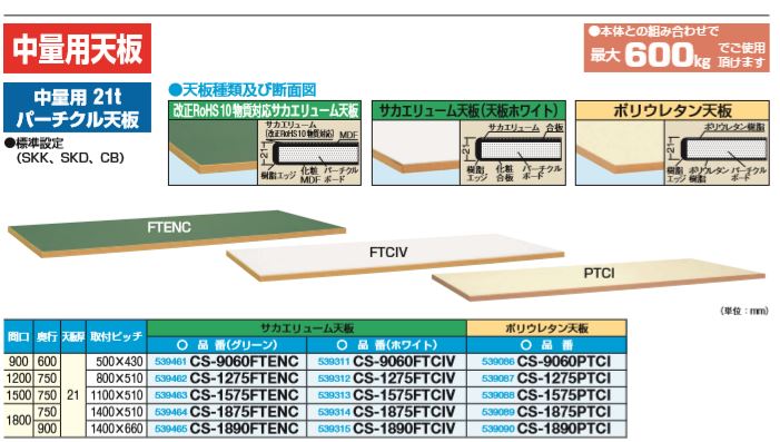 作業台 オプション 天板（中量用天板） CS-9060PTCI W900×D600×H21 サカエ 業務用建材・建築資材の通販サイト【ソニテック】