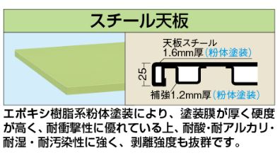 作業台 オプション 天板(中量用天板) KT-9075STC W900×D750×H25