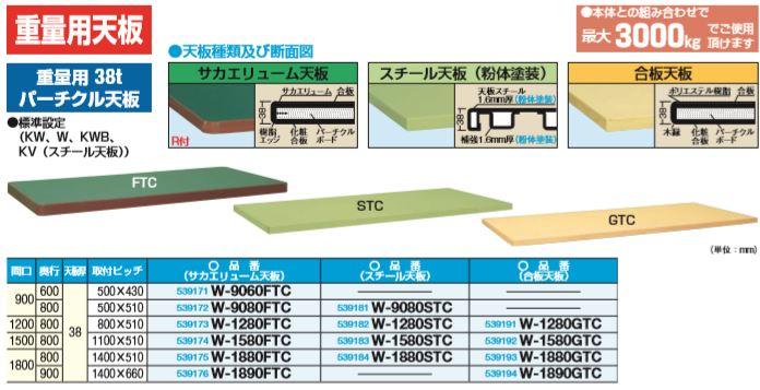 作業台 オプション 天板（重量用天板） W-9080STC W900×D800×H38 サカエ 業務用建材・建築資材の通販サイト【ソニテック】