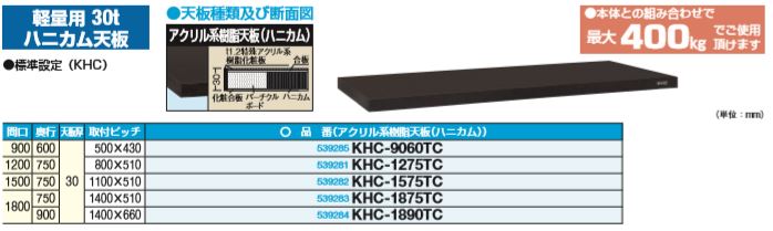 作業台 オプション 天板（実験用天板／アクリル系樹脂） KHC-1875TC W1800×D750×H30 サカエ  業務用建材・建築資材の通販サイト【ソニテック】