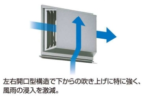 【完売】お買い得角型横吹出し換気口 網無 SK-150RV-W ホワイト