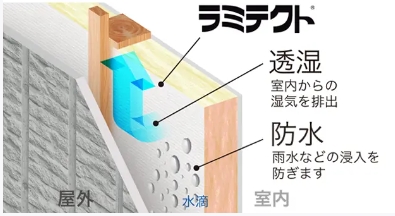 透湿防水シートラミテクトHi・S RI-100-50 幅1000mm×50m