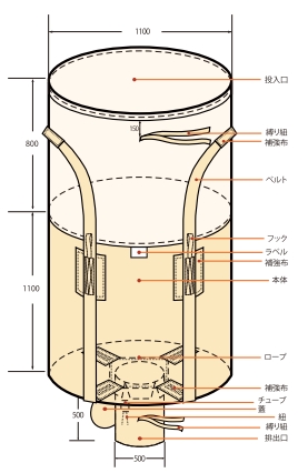 コンテナバック 丸型【排出口付き】VG φ1100mm×H1100mm《10枚/セット》