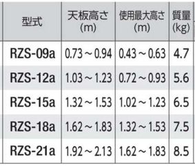 専用脚立 脚軽・伸縮式 RZS-09a~21a 長谷川工業 | 業務用建材 専用脚立 脚軽・伸縮式 RZS-09a~21a 長谷川工業 | 業務用建材