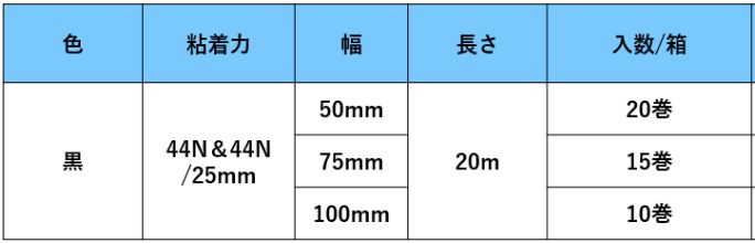 気密防水テープ  両面 エースクロスSBZ 幅50/75/100mm×長さ20ｍ