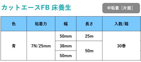 【まとめ特価】カットエースFB 床養生(中粘着) 幅50mm×長さ25m ブルー《30巻×3ケース＝90巻》