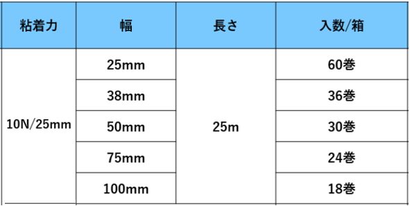 建築・塗装養生用テープ エースクロスαYCL（クリア）幅38mm×長さ25m《36巻/ケース》