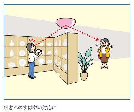 ラミドーム(室内専用) 360°マルチビジョン