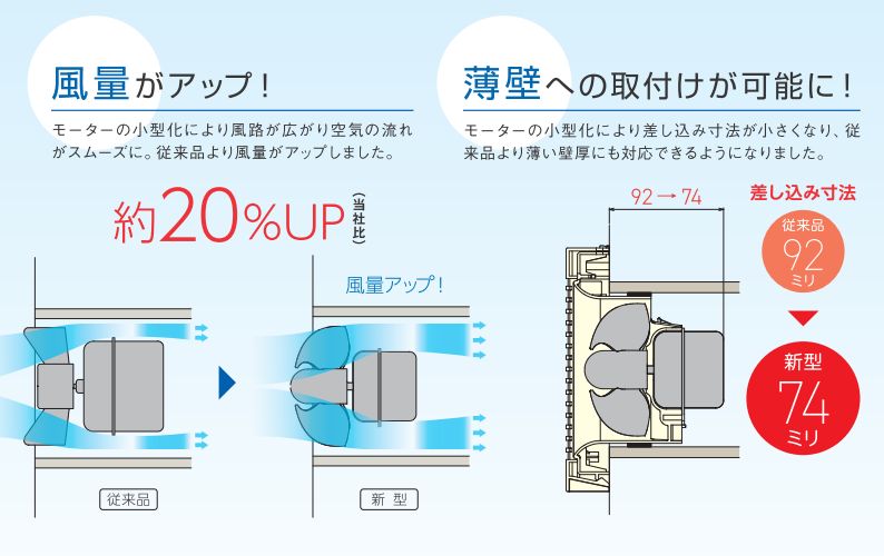 【新商品】パイプ用排気ファン 格子型(風量計) 100φ KP-08P1(電源プラグ)・08D1(速結端子)・DS1(速結端子+本体スイッチ付)