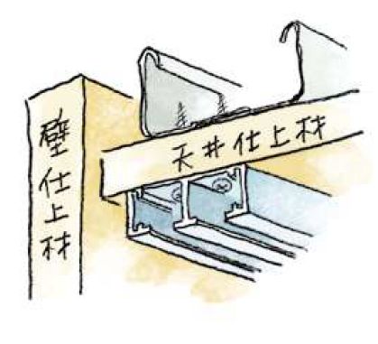 アルミ製ピクチャーレール ビス止めタイプ(後付けタイプ) PR-22F カラー：3色 長さ3m