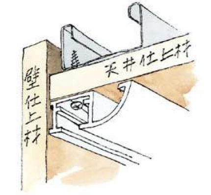 アルミ製ピクチャーレール ビス止めタイプ(後付けタイプ) PR-3017F  カラー：3色  長さ3m