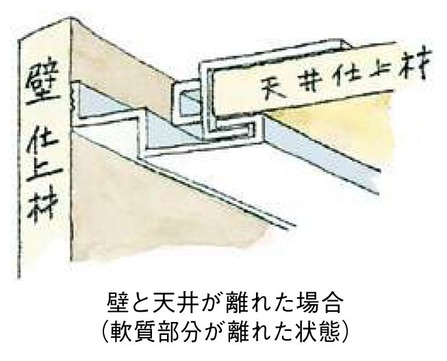 ビニール製吸震見切 QS-12.5 ホワイト 長さ2m