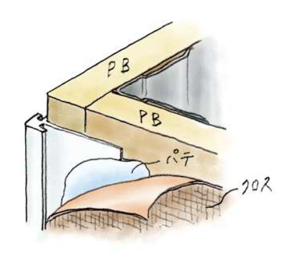 ビニールクロス押さえ コーナービート DXG-1 ホワイト 長さ2.5ｍ