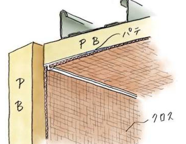 ビニールクロス押さえ 1型-Aテープ付 ホワイト 長さ2ｍ