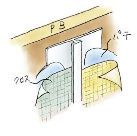 ビニールクロス押さえ CTS-3型 ホワイト 長さ2.5ｍ