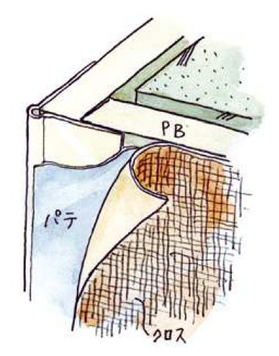 ビニール ペンキorクロス下地材出隅 コーナーピート28（プライマー付）長さ2.5ｍ/3ｍ