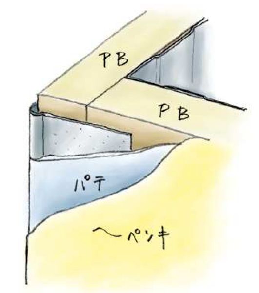 金属 ペンキorクロス下地材出隅 ステン折コーナー30×30 長さ2.73ｍ